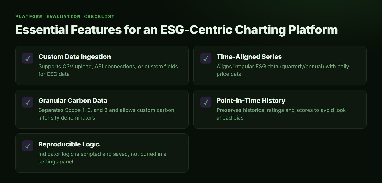Checklist of essential platform features for ESG data analysis and sustainable investing.
